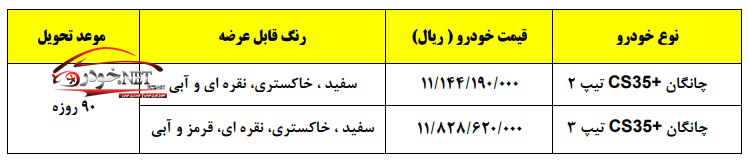 طرح فروش چانگان CS35 مدل 2023 + قیمت قطعی